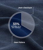 Halara Flex™ Jean slim casual capri taille haute avec fentes et poches