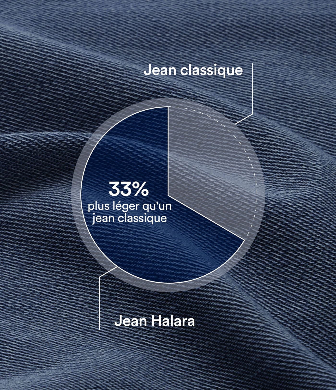 Halara Flex™ Jean large décontracté taille haute gainant avec poches